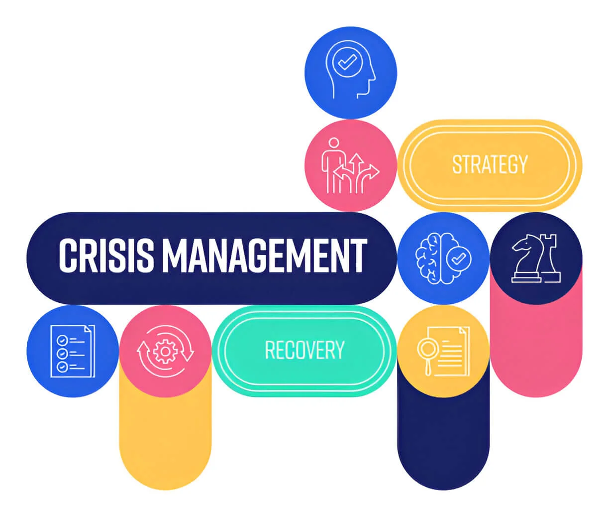 Crises management process at GMC Consultings