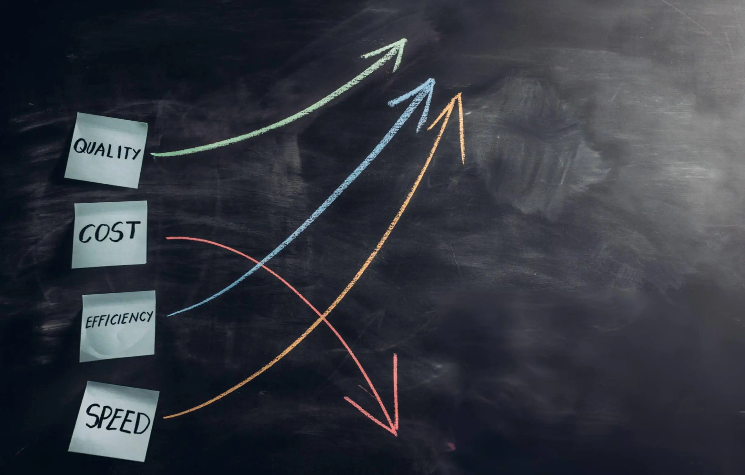 Business quality, cost, efficiency and speed graph on blackboard